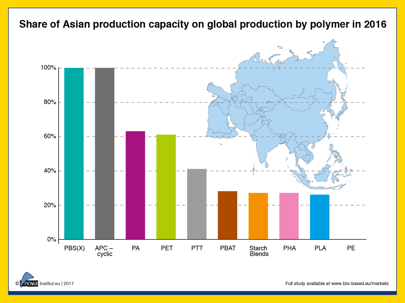 17-01-12-Share of Asia production capacity on global production