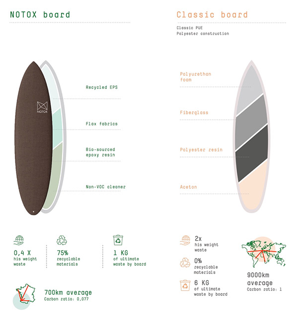 notox-surfboard-comparison-uk-26