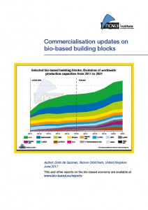 17-07-Commercialisation updates on bio-based building blocks frontpage