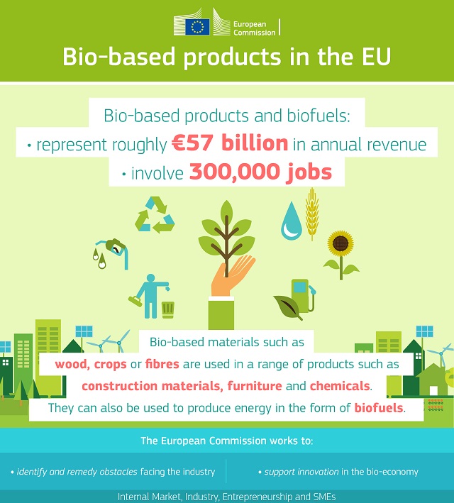 infographic_bio-based-products_1_dec_2015