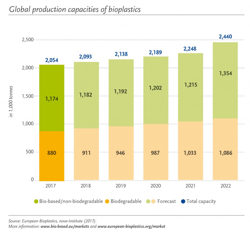 Global Prod Capacity_Total_2013_en+de