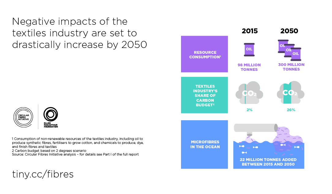 Figure-4.-Negative-impacts-of-the-textile-industry