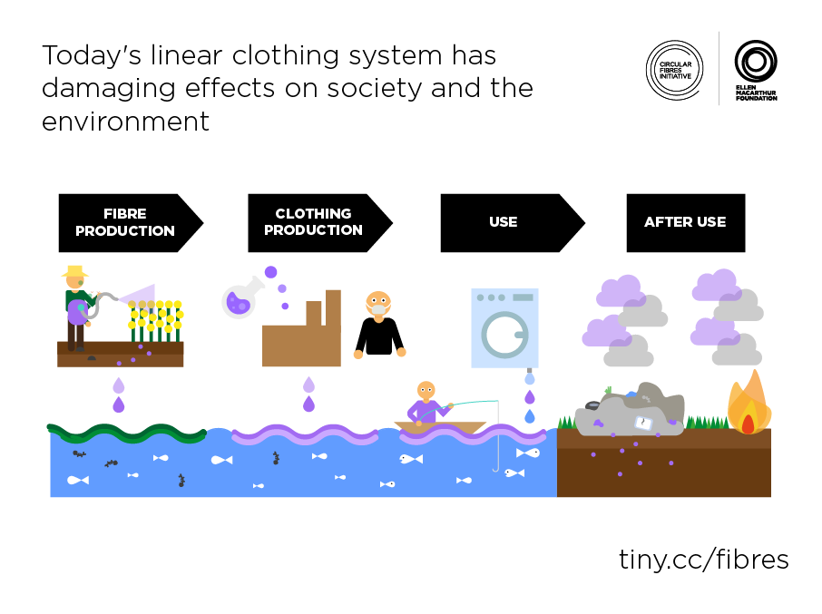 Figure-9.-Damaging-effects-on-society-and-environment