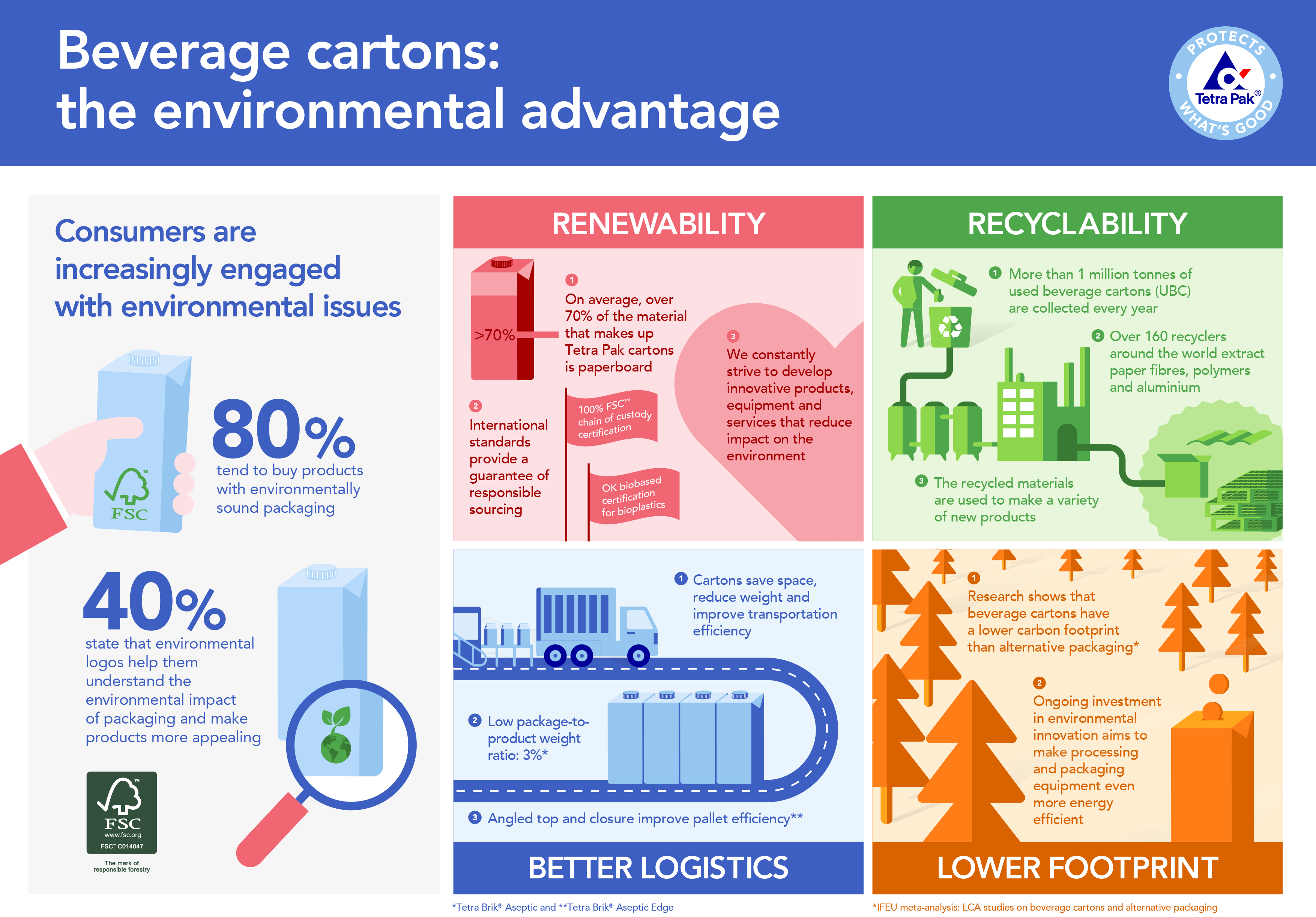 beverage_cartons-the_environmental_advantage_infographic