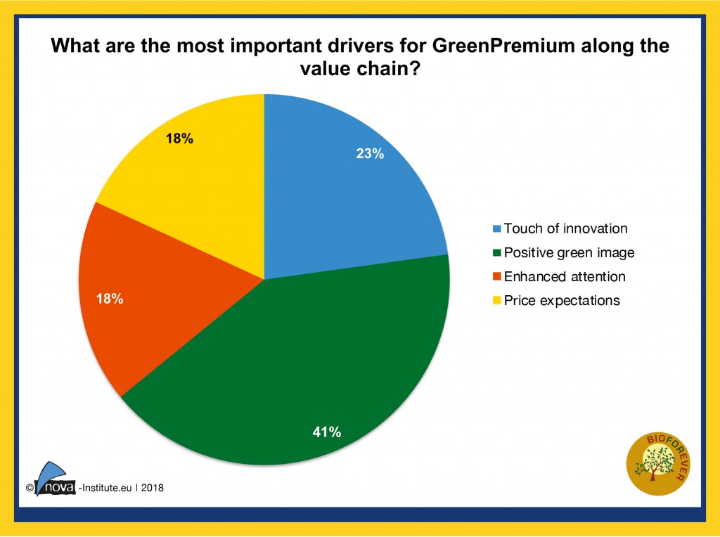 18-03-important-drivers-for-GreenPremium-along-value-chain