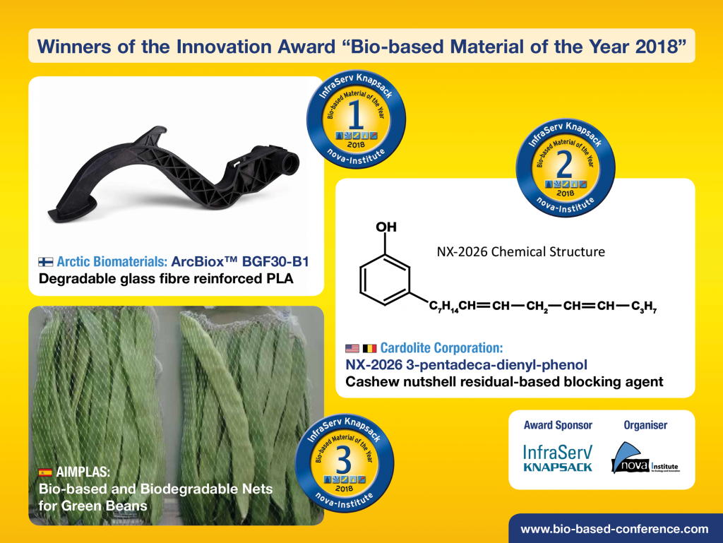 11th_Biomaterials_Conference_Innovation_Award_winning_products