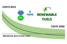 The team analysed cost developments for technologies required to produce renewable fuels by applying learning curves. Image: HIMS.