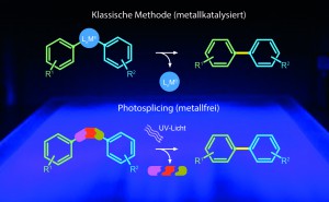 Catalysts containing heavy metals (blue circle) are used for the classical synthesis of biaryls (top). The novel metal-free photosplicing technology (bottom) uses a sulfonamide linker, which breaks down to gaseous fragments when exposed to UV light. The desired end product is formed.