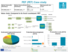 PEF240