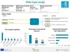 PHA240