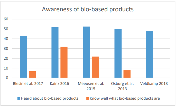 Balkendiagramm_Awareness_bb_products