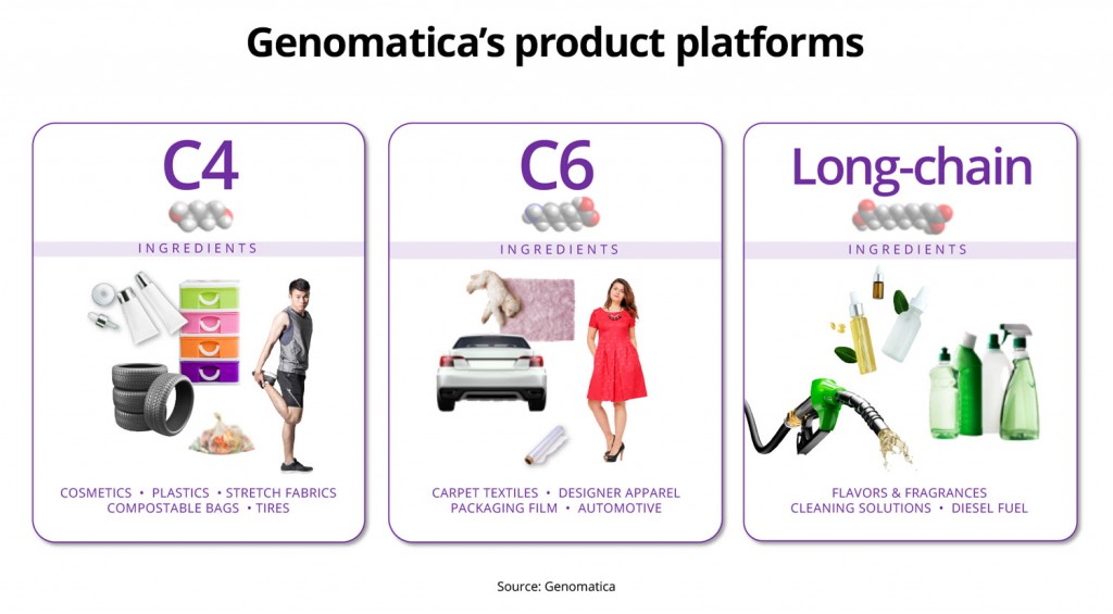 Genomatica-platforms-1500x827px