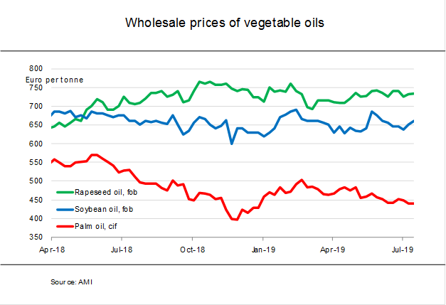 19-07-23-Wholsale-prices-of-vegetable-oils-UFOP