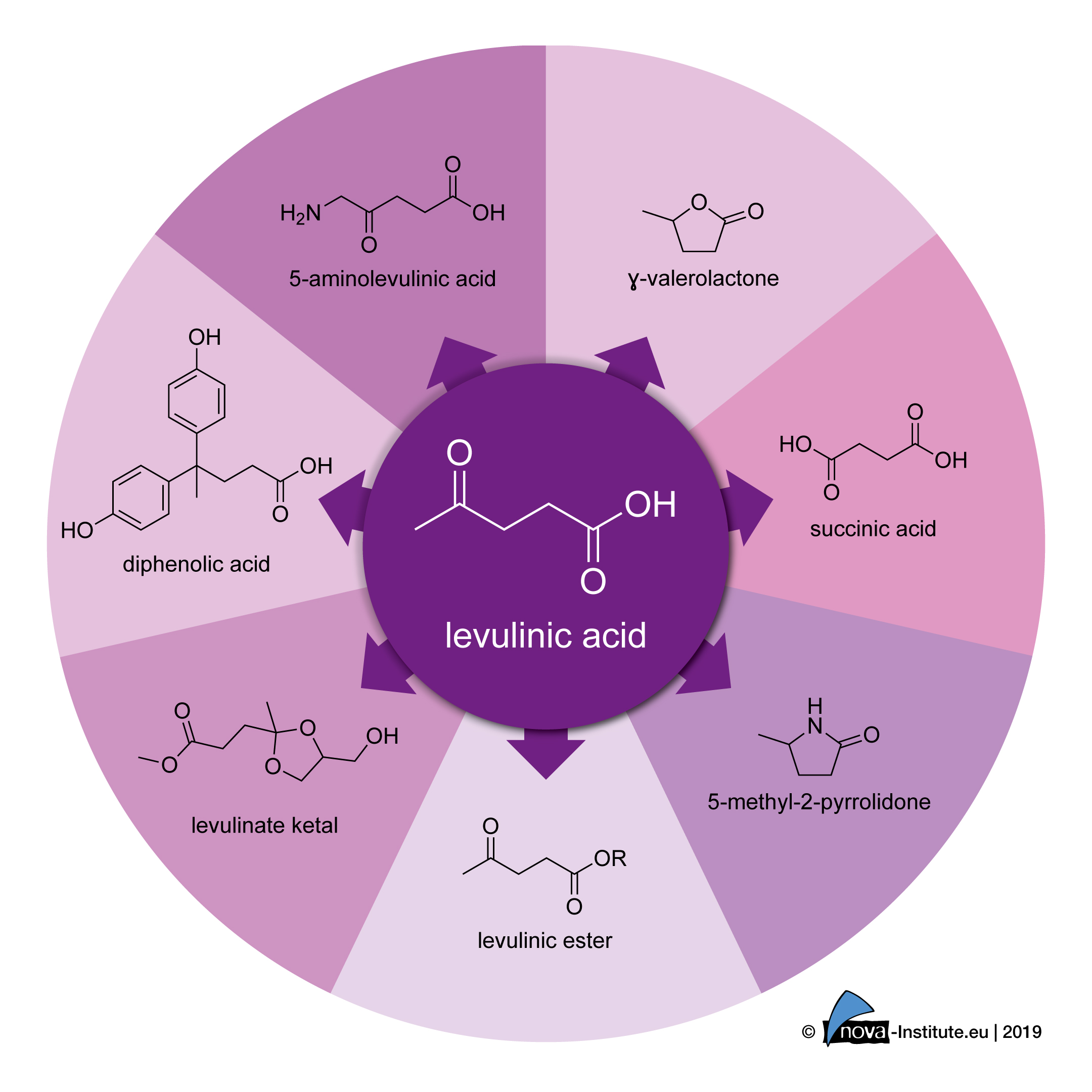 19-10-09-Levulinic-Acid-Cover-Graphic