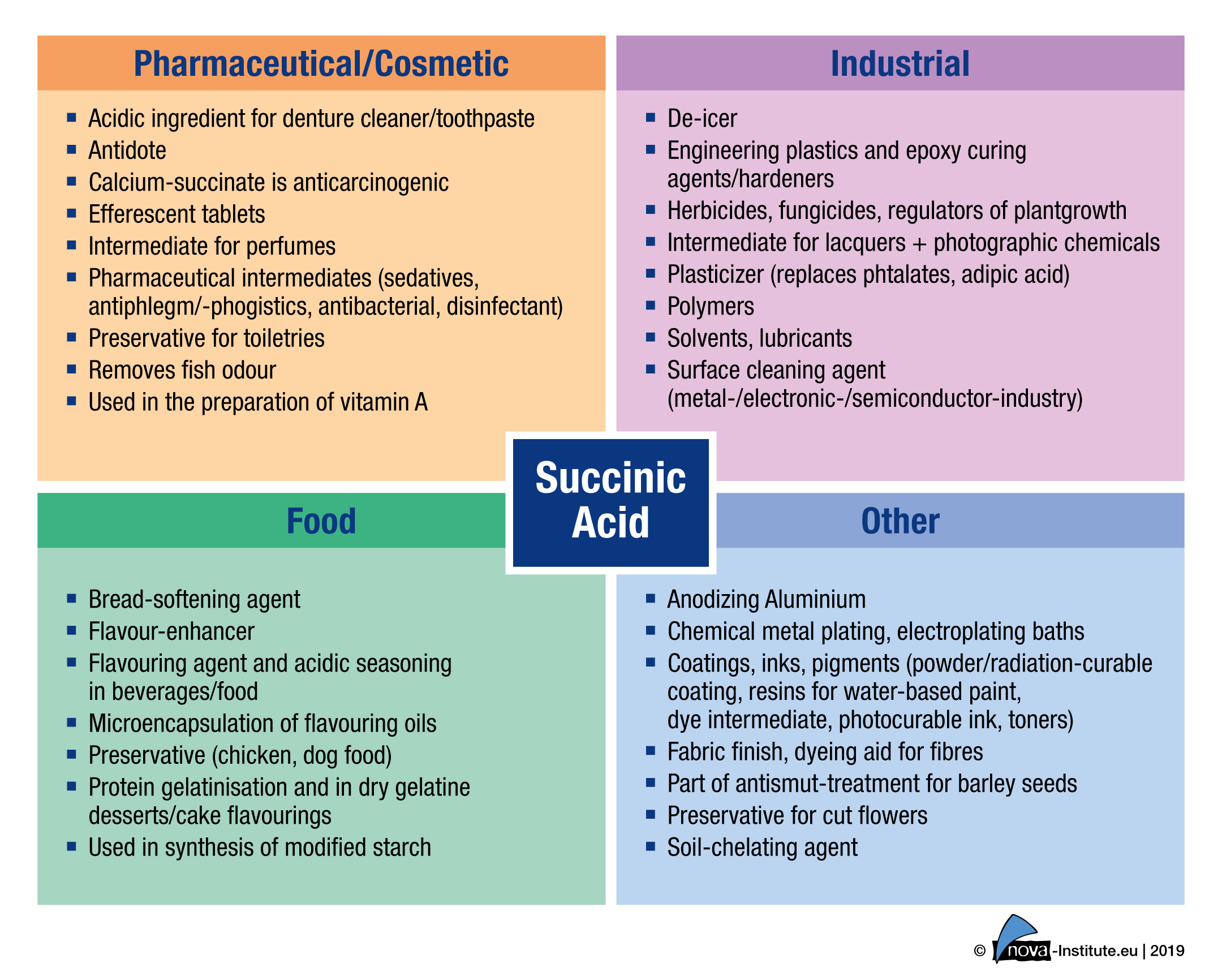 19-10-09-Succinic-Acid-Cover-Graphic