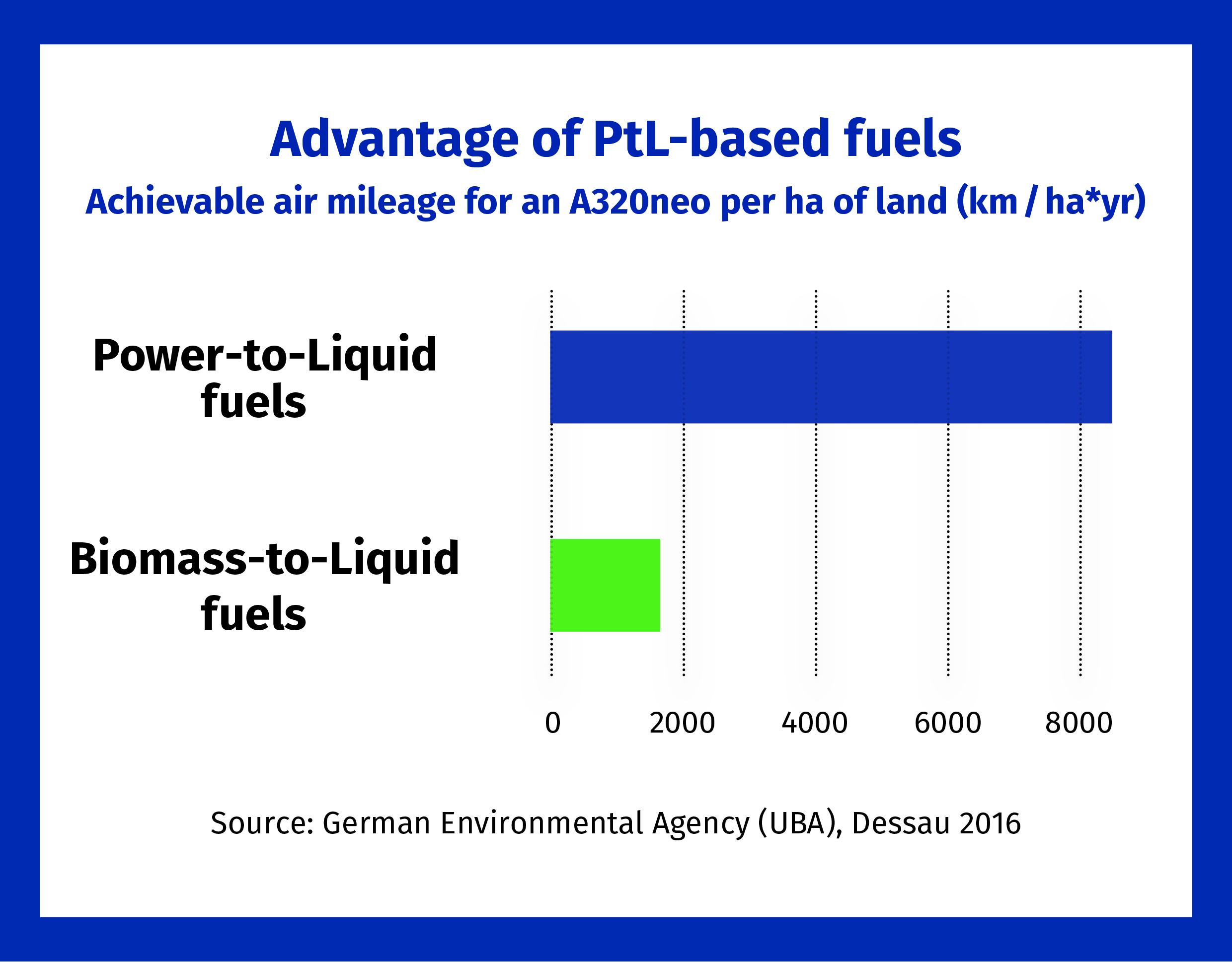19-12-03-Advantage of PtL-based fuels - lage