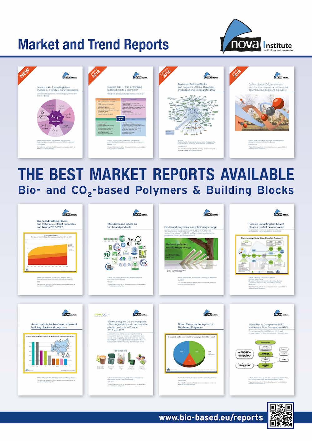 nova market reports