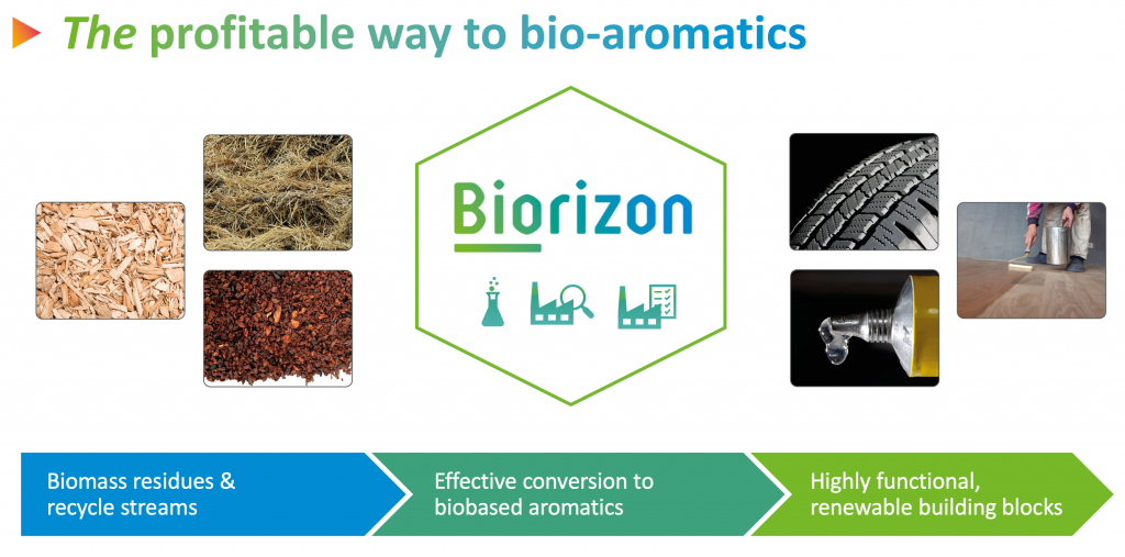 the_profitable_way_to_bio-aromatics_with_title