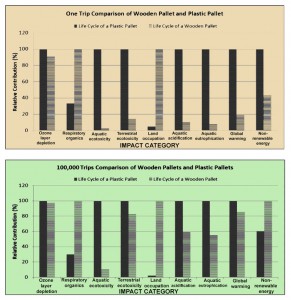 Pallets comparison graphic