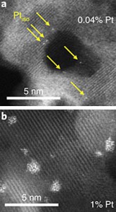  Scanning transmission electron microscope images of the platinum on titania catalyst. At a platinum concentration of 0.04 percent (top), isolated atoms (yellow arrows) are observed. When this concentration is increased to 1 percent (bottom), the atoms begin to combine into clusters.