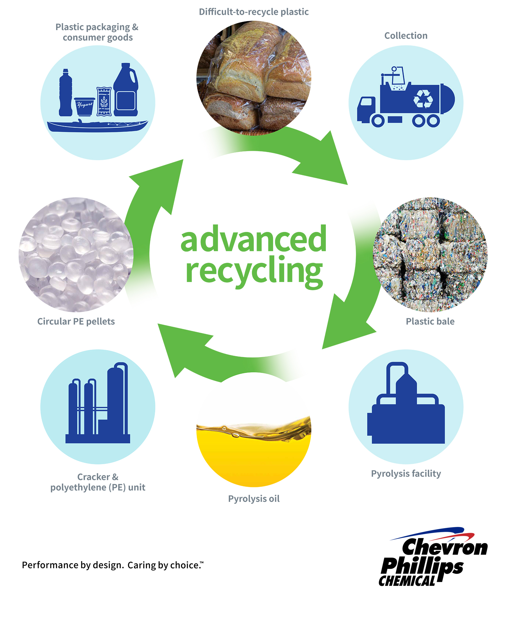 Advanced Recycling Infographic w.logo_