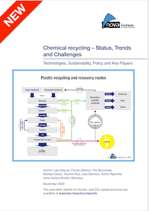 Market and technology reports Chemical recycling