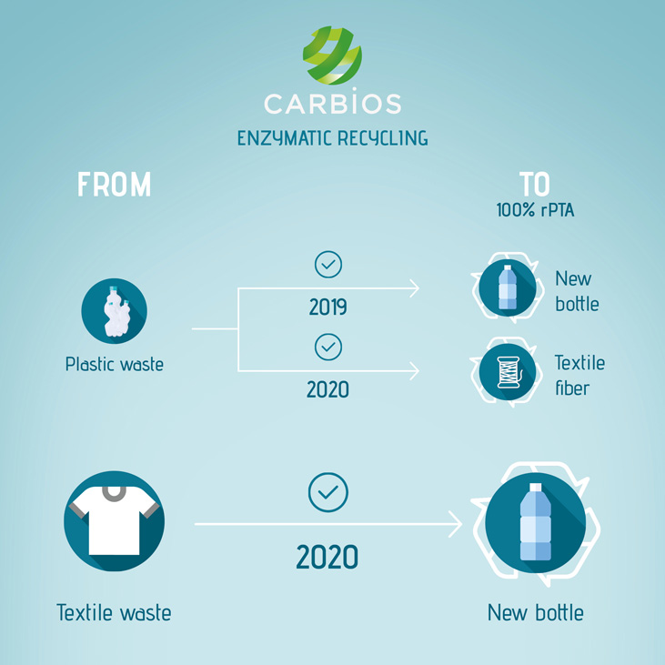 Recycling-infography-GB