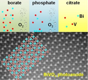 The results allow to assess differences in the stability of BiVO4 in various pH-buffered borate, phosphate and citrate electrolytes. © https://pubs.acs.org/doi/10.1021/acsaem.0c01904
