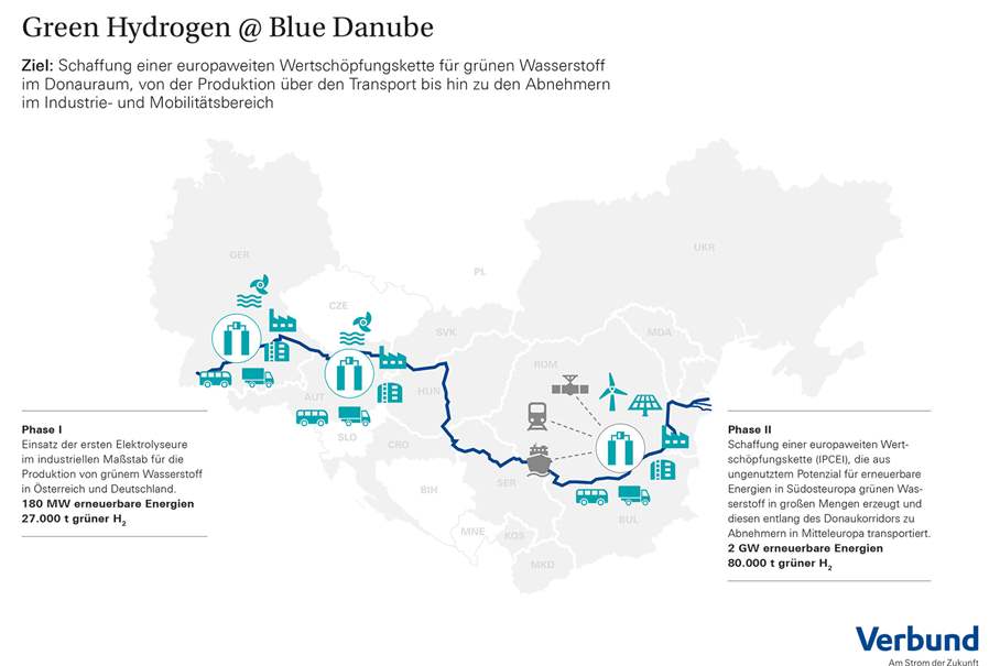 verbund-green-hydrogen-blue-danube-DE