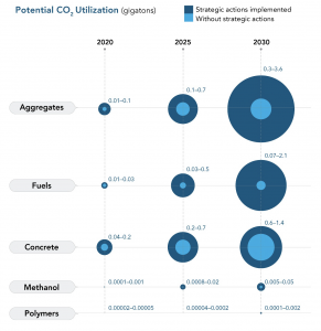2016-CO2-potential-utilization
