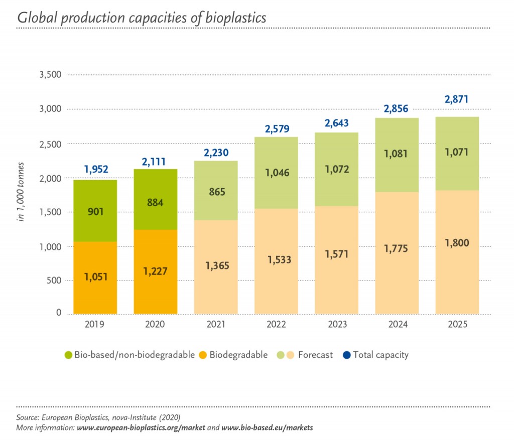 Global_Production_Capacity_Total_2019-2025-1536x1321