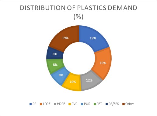 plastics-demand