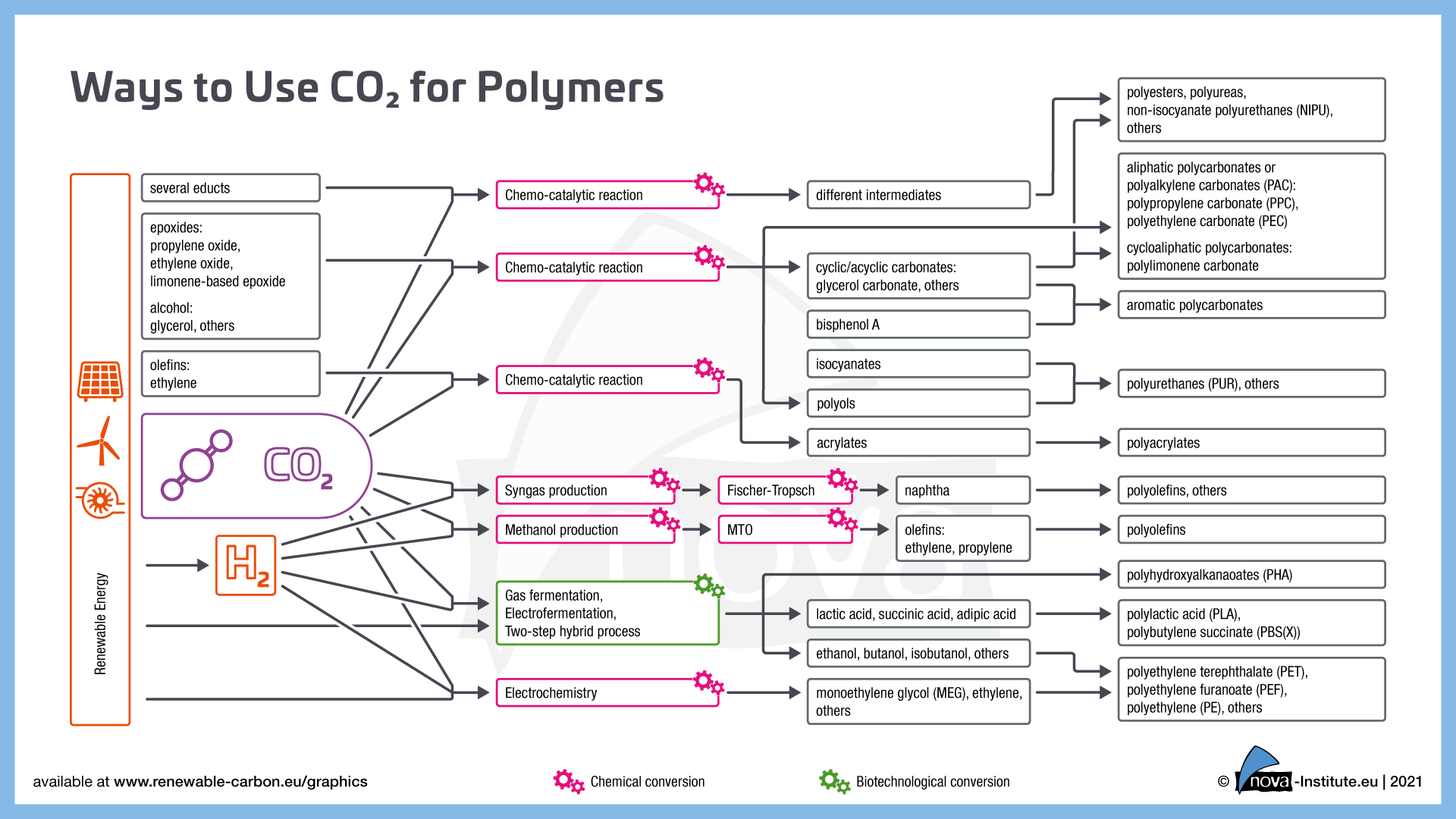 21-01-20 Ways to Use CO₂ for Polymers B