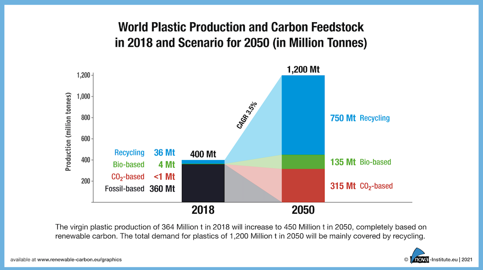 Business Ideas for Production of Activated Carbon  Activated Carbon Demand  to Approach 2 Million MT 