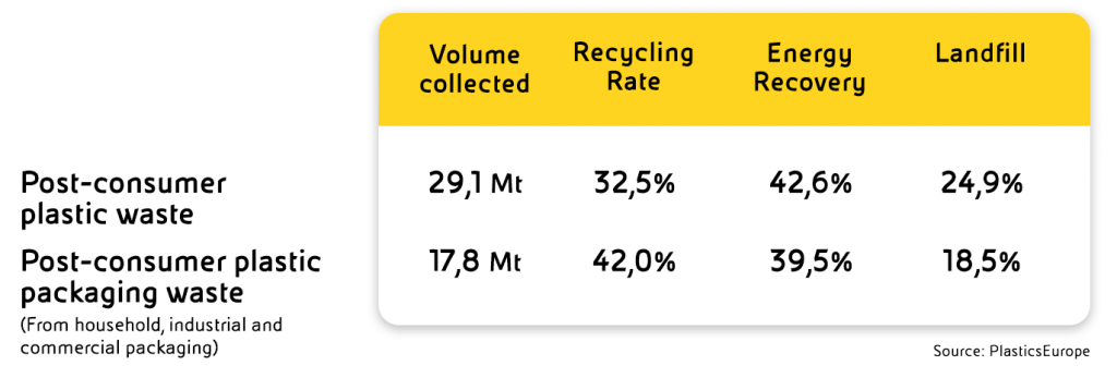 single-image-chart-recycling-rates-plastics-2018