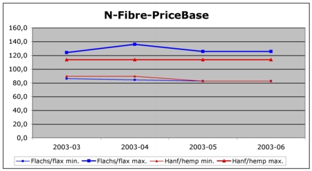 2003-07-fibre-pricebase