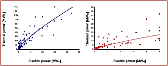 Figure2