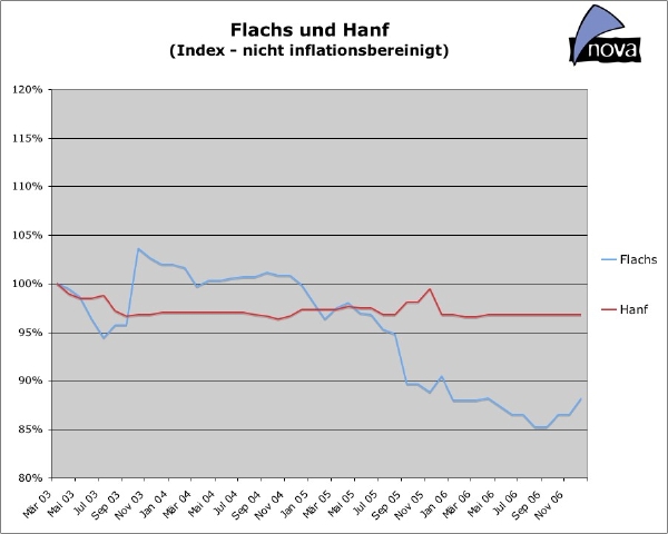 07-02-07_flachs+hanf_index_klein.jpg