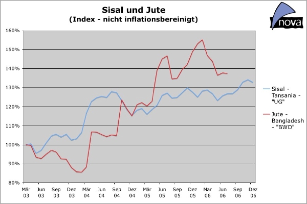 07-02-07_jute+sisal_index_klein.jpg