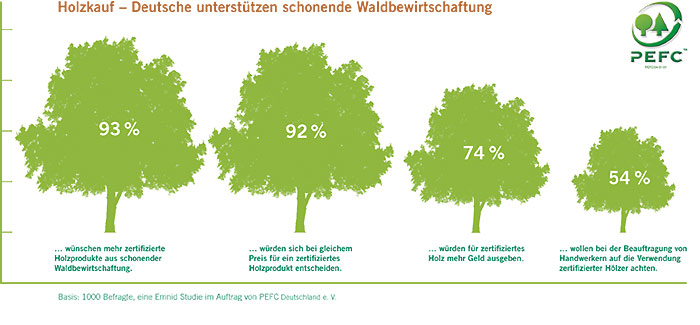 0706-PEFC_Meinungsumfrage.jpg