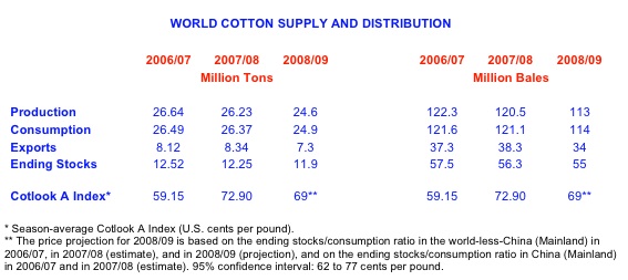 09-01-05_Cotton_Decline.jpg