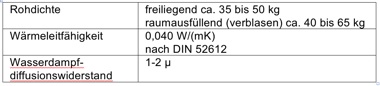 Planungsdaten.<br />Quelle: Gerhard Holzmann: Natürliche und pflanzliche Baustoffe. <br />ISBN 978-3-8351-0153-1″></td>
</tr>
<tr>
<td style=