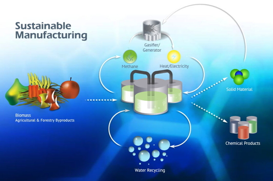 A general diagram of Blue Marble’s manufacturing system. A photobioreactor and algae perform the 'water recycling'; <br />the pelletized solid waste material will be used in the gasifier. Source: Blue Marble. “></td>
</tr>
<tr>
<td style=