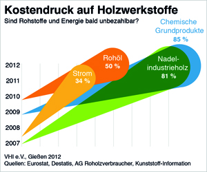 Infografik_VHI_Kostentreiber_Holzwerkstoffindustrie_4c.jpg