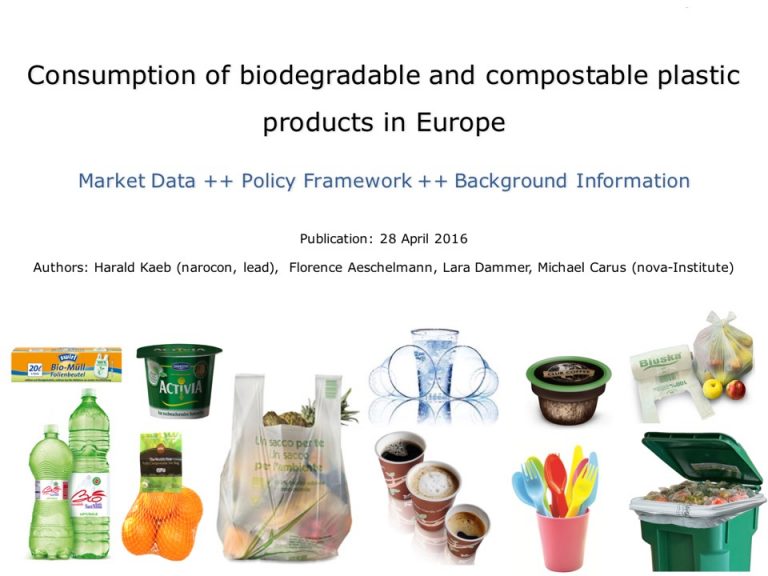 Consumption of biodegradable and compostable plastic products in Europe