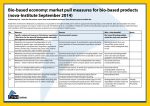 "Bio-based economy: market pull measures for bio-based products"