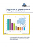 Asian markets for bio-based chemical building blocks and polymers