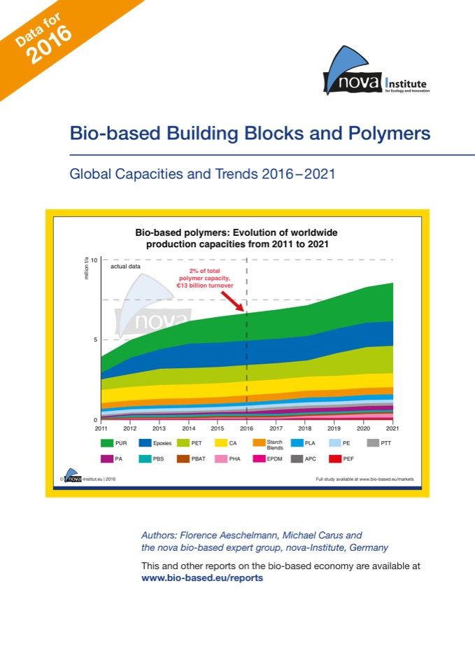 Bio-based Building Blocks and Polymers – Global Capacities and Trends 2016-2021