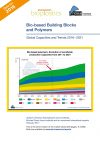 "Bio-based Building Blocks and Polymers – Global Capacities and Trends 2016 - 2021"