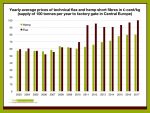 Yearly average prices of technical flax and hemp short fibres 2003 - 2017